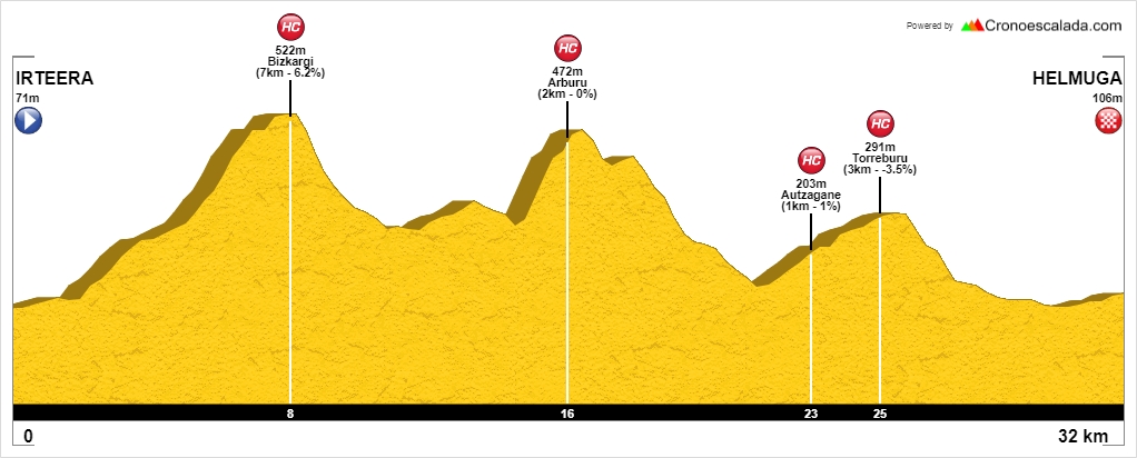 ZORNOTZA MTB MARTXA 2018